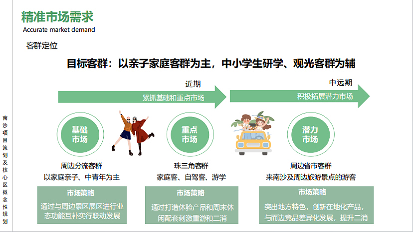 2023南沙文旅田园综合体项目策划及核心区概念性规划案（图ZMzQ5OTE0MTA4） - 文案/策划 - 站酷设计师精英策划圈原创素材 - 站酷ZCOOL