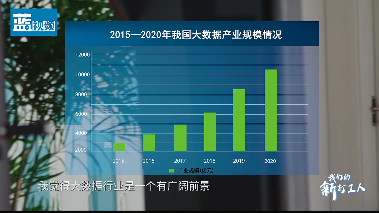 大数据分析师 |《我们的新打工人》系列专题片（图ZMzY0Njk4NTA0） - 宣传片 - 站酷设计师蓝视频工作室原创素材 - 站酷ZCOOL