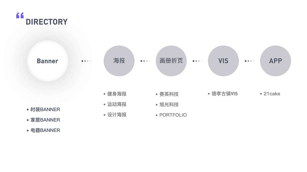 秦连杰（设计作品集）（图ZMTc3NjM4MTI4） - PPT/Keynote - 站酷设计师Z23584265原创素材 - 站酷ZCOOL