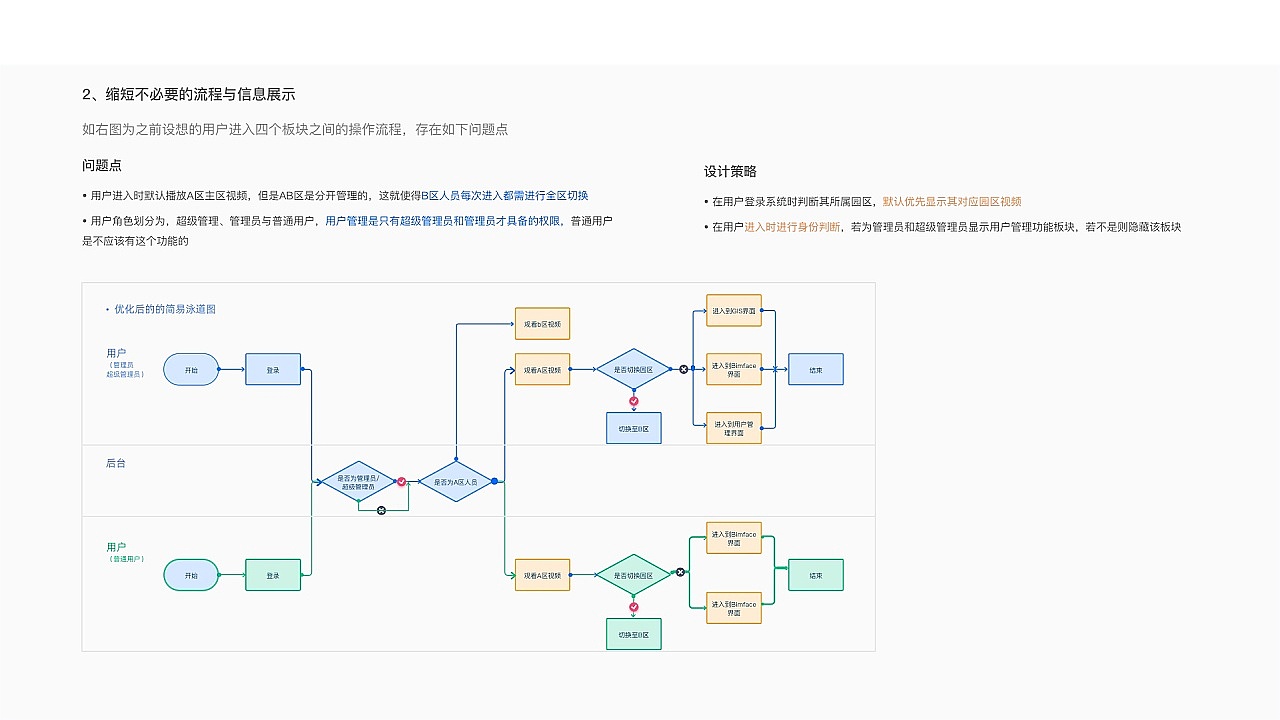 UE交互-汇总（图ZMjExNDA3MjY4） - 交互/UE - 站酷设计师对饮东篱原创素材 - 站酷ZCOOL