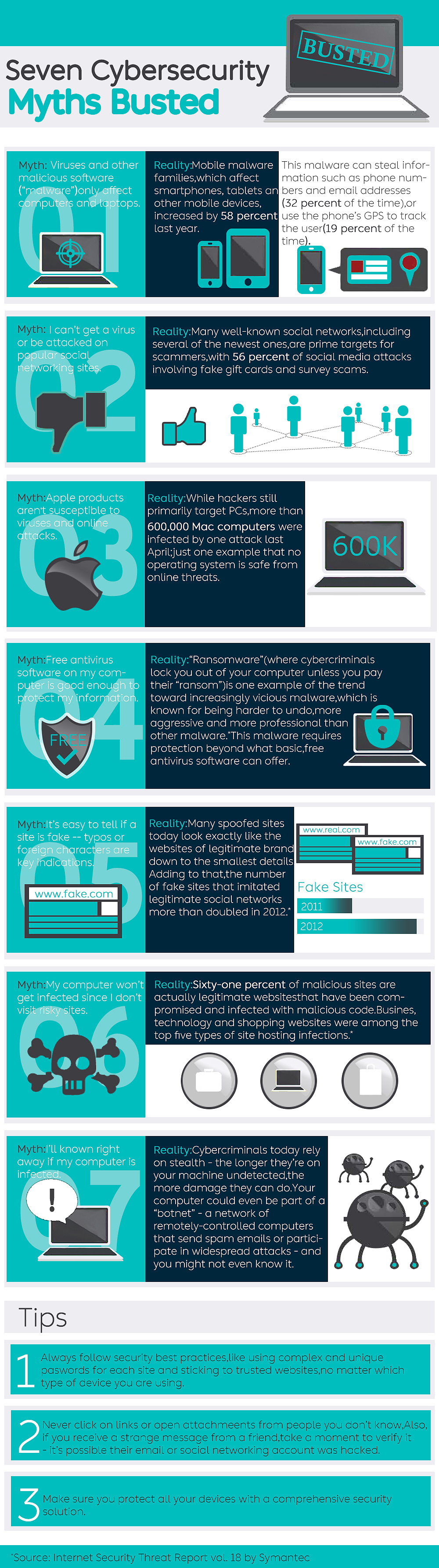 关于网络安全的七大神话破灭（图ZMTI5OTMxMTE2） - 信息图表 - 站酷设计师穆頭楊原创素材 - 站酷ZCOOL