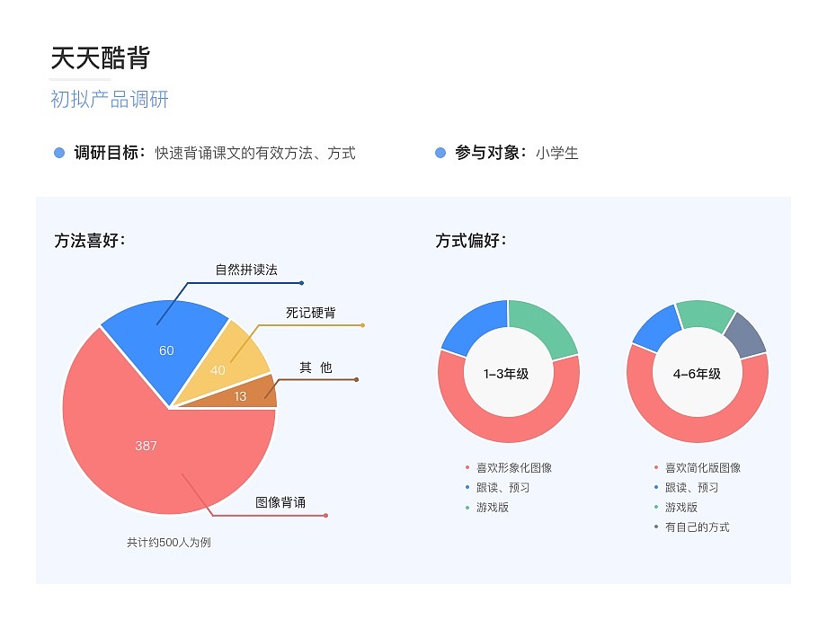 体验设计作品集