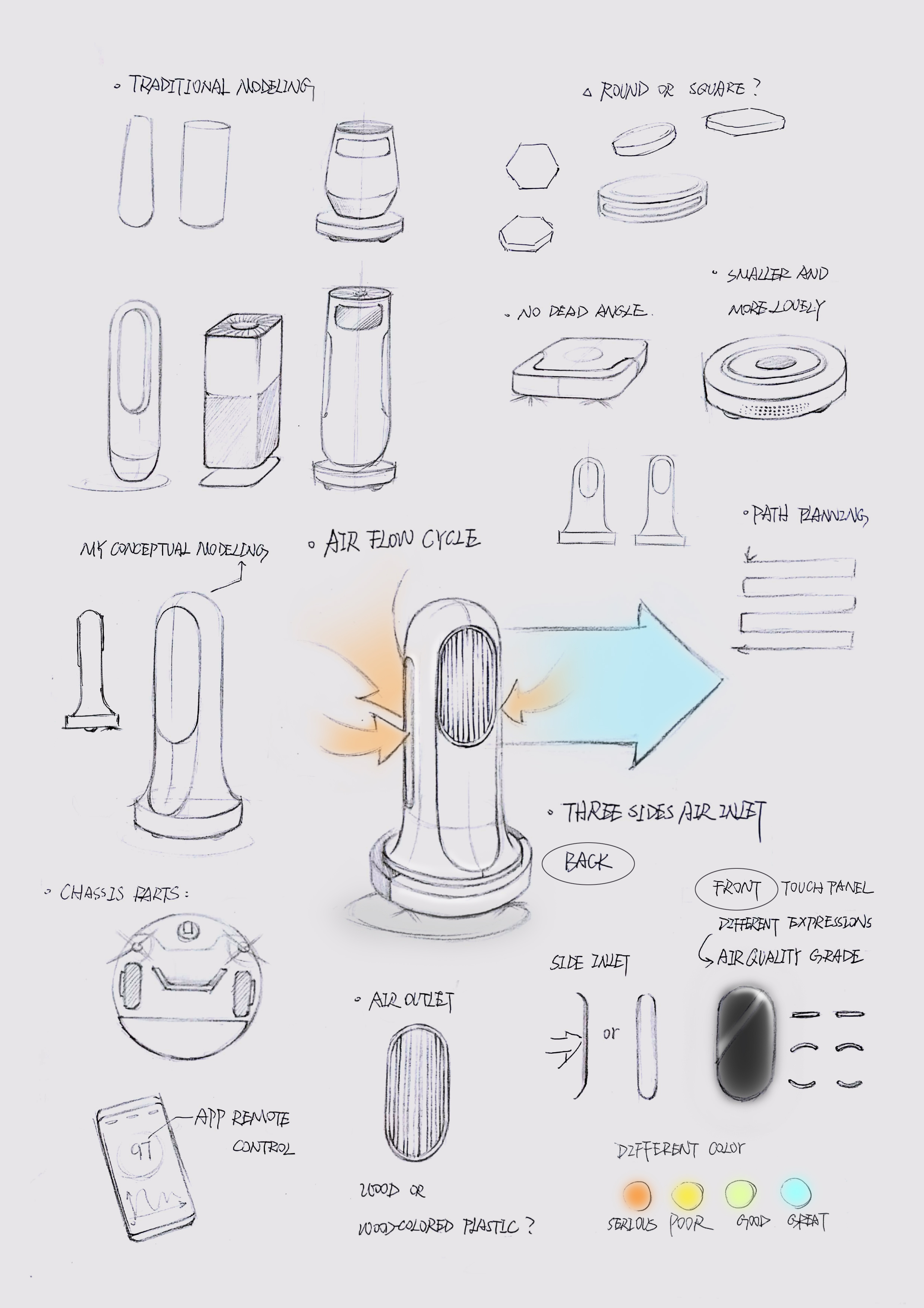 cleango全能清洁机器人草图