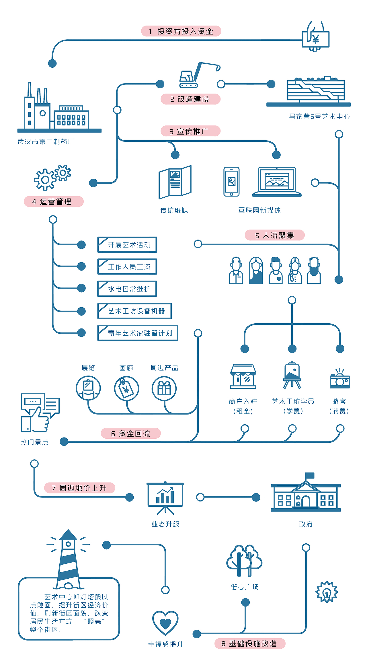 此时此刻，给自己最好的礼物 #青春答卷2016#（图ZNTAxMTUzMDQ=） - 建筑设计 - 站酷设计师Diable咔咔原创素材 - 站酷ZCOOL