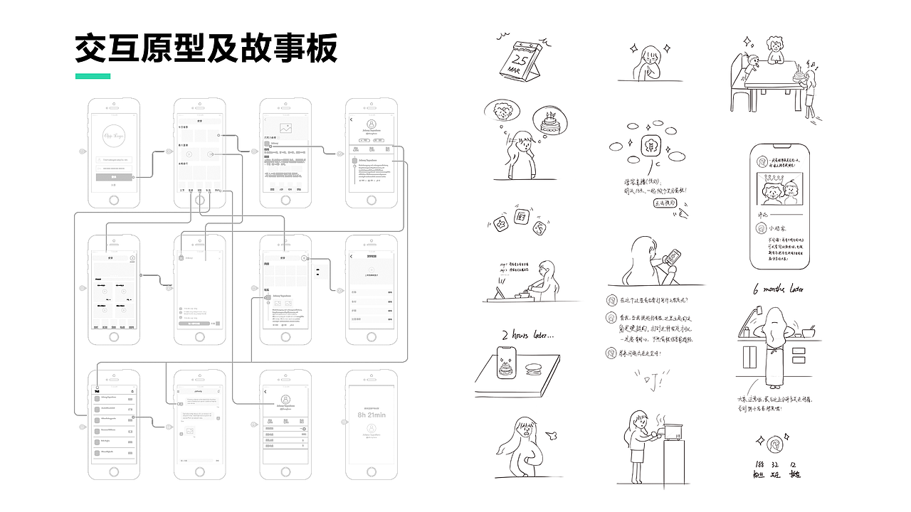 作品集（图ZMTI1MDMzNDQ4） - 其他UI - 站酷设计师Milkbeans原创素材 - 站酷ZCOOL
