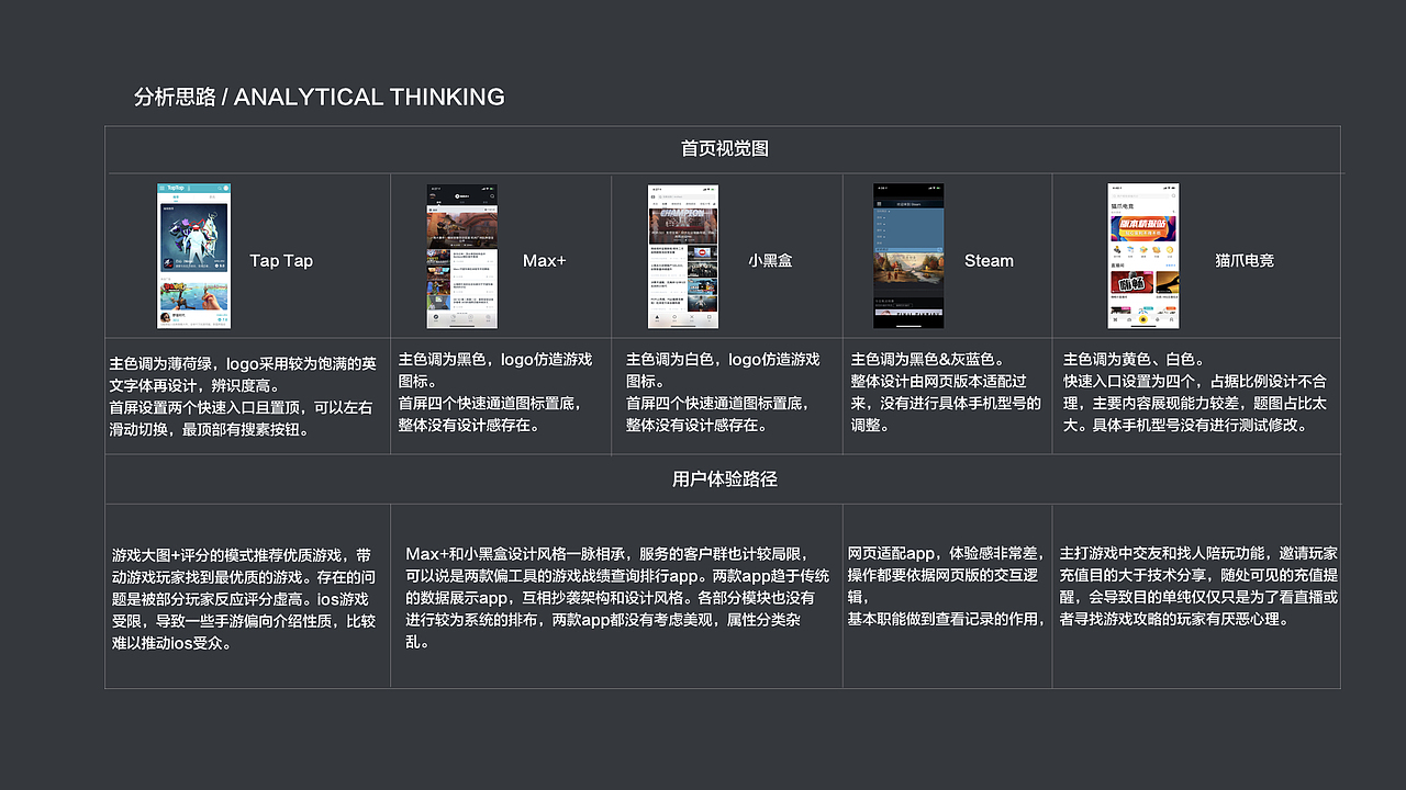 2018年作品集（图ZMTM2OTYyNzEy） - APP界面 - 站酷设计师方卵卵原创素材 - 站酷ZCOOL