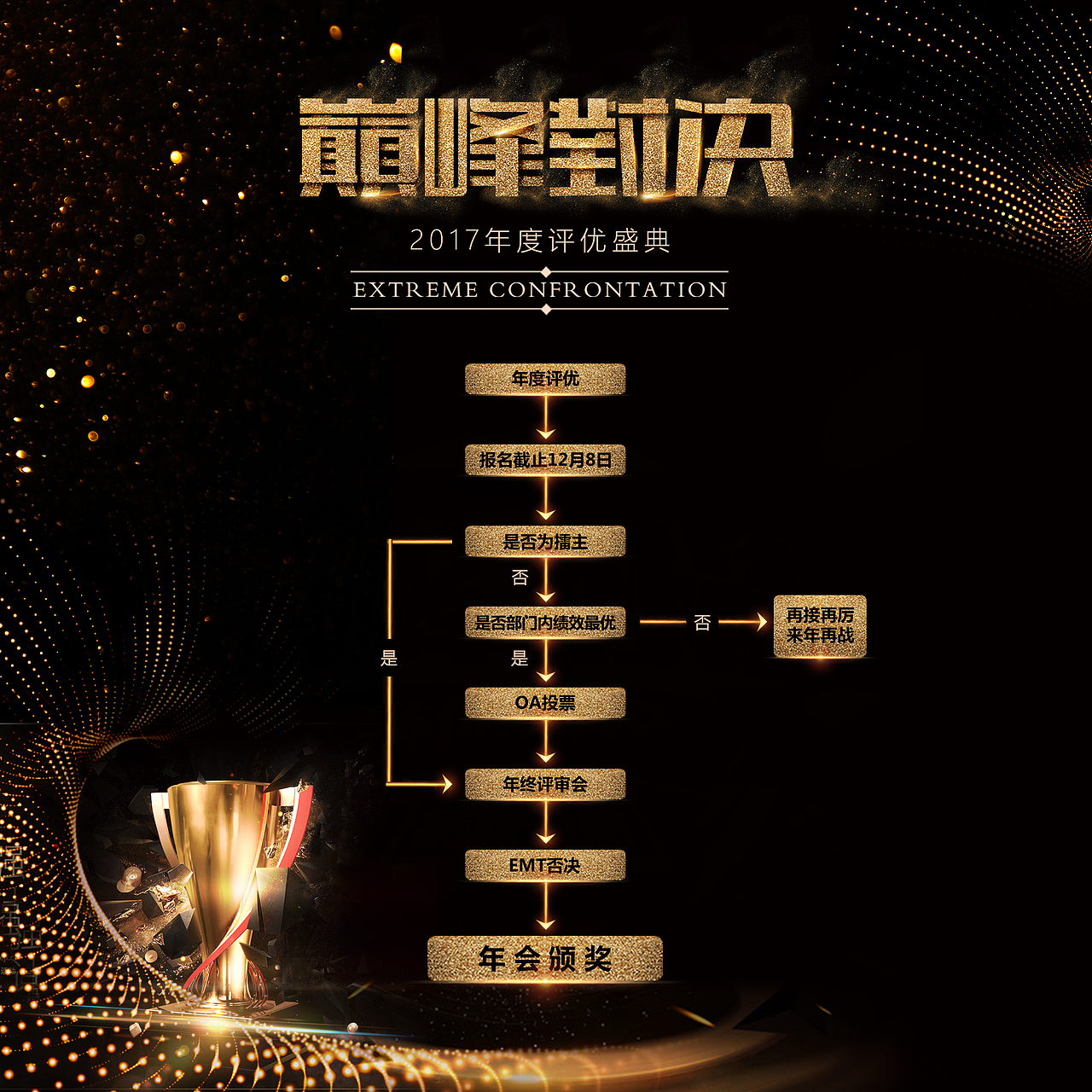 2017易宝支付年度评优活动