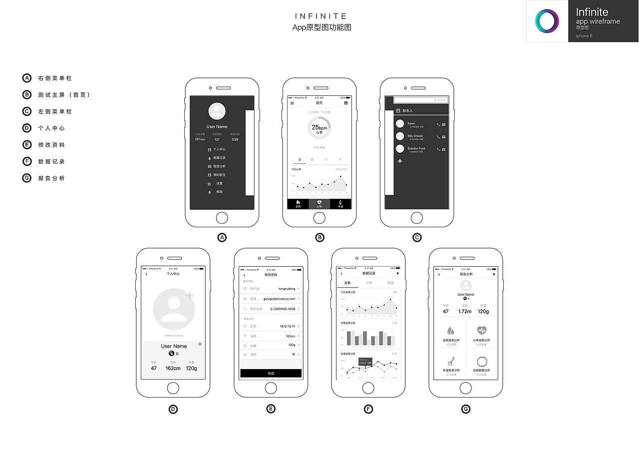 【INFINITE】原型图医疗数据App（图ZNDg0OTc1NTY=） - 交互/UE - 站酷设计师Cainy_Vanasdol原创素材 - 站酷ZCOOL