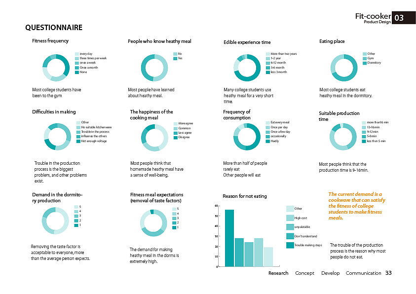 本科期间作品集