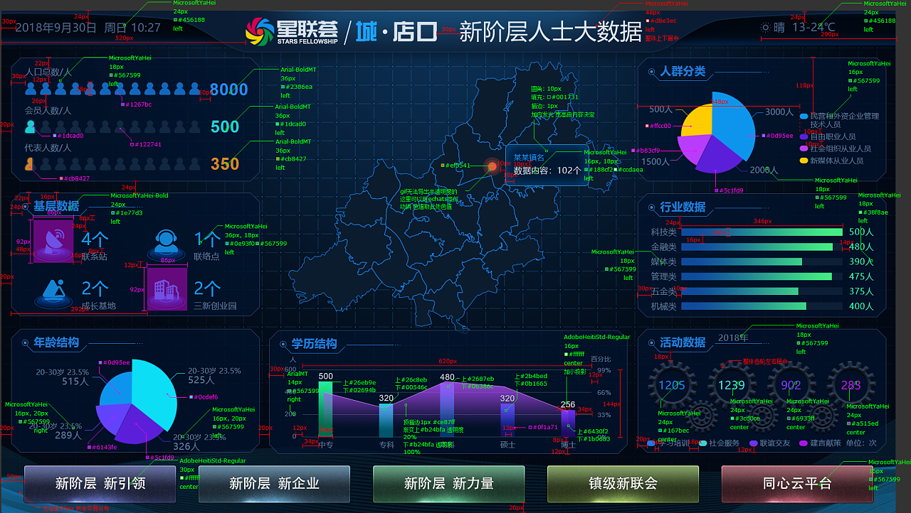 大数据可视化大屏