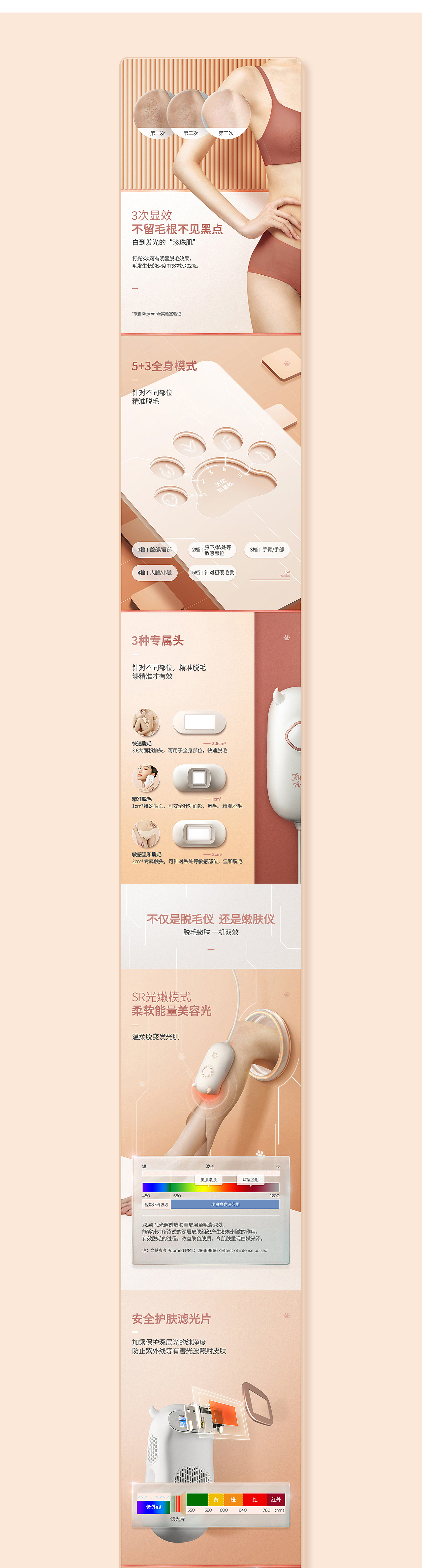 电商设计 | 小猫安妮脱毛仪 ✖ 西九里颜究社