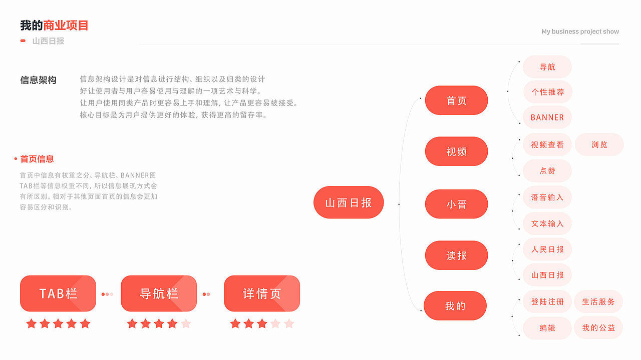 山西日报APP升级改版（图ZMTg2NTYxMzY0） - APP界面 - 站酷设计师常常啊原创素材 - 站酷ZCOOL