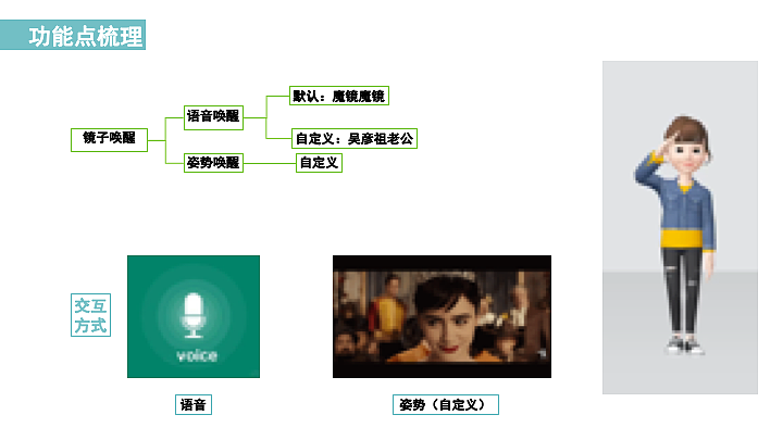 智能穿衣镜（图ZMTU1Mzk2NDY0） - 交互/UE - 站酷设计师祖国的小小花朵原创素材 - 站酷ZCOOL