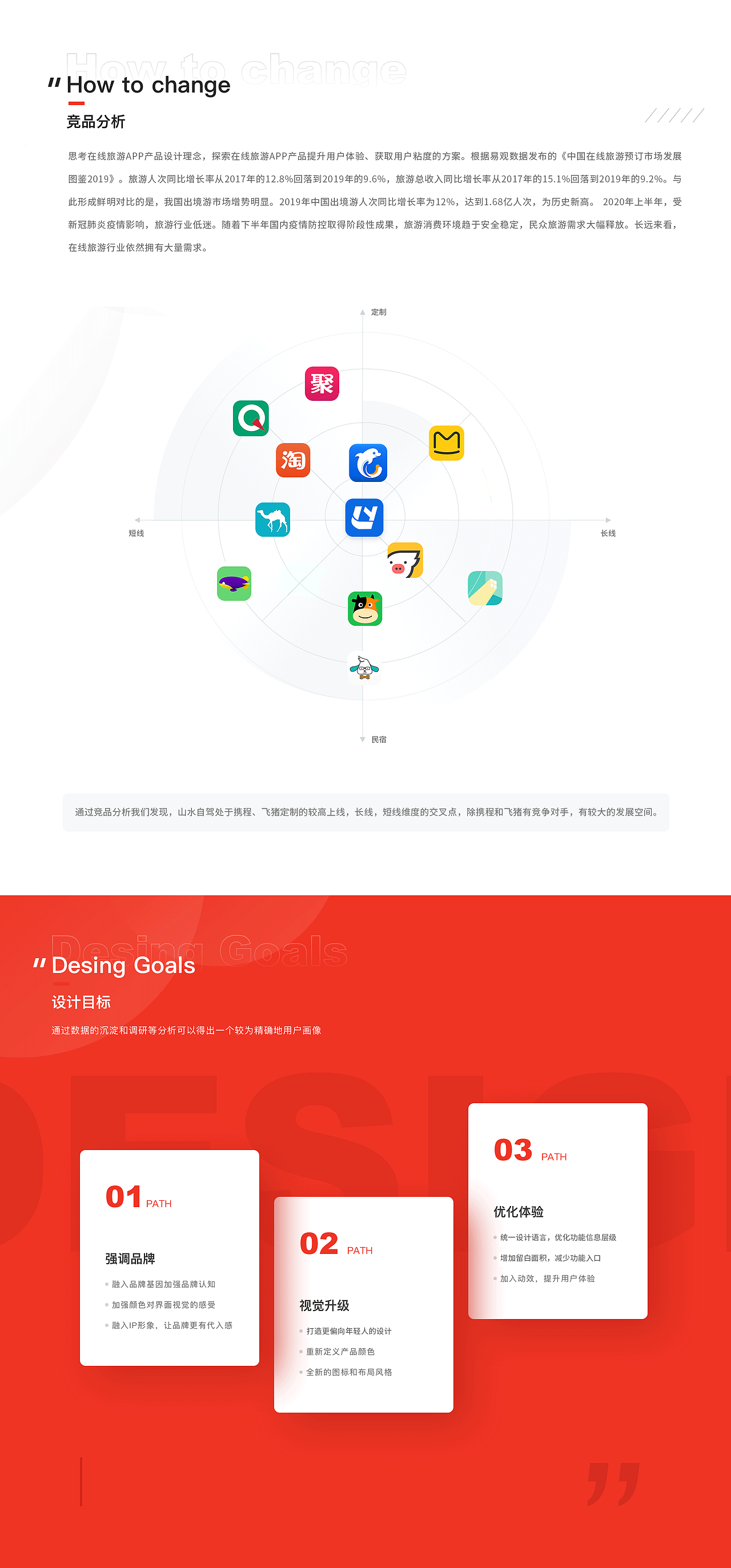 自驾旅游小程序（图ZMjY0NzMwMjQ0） - APP界面 - 站酷设计师浅笑三生原创素材 - 站酷ZCOOL