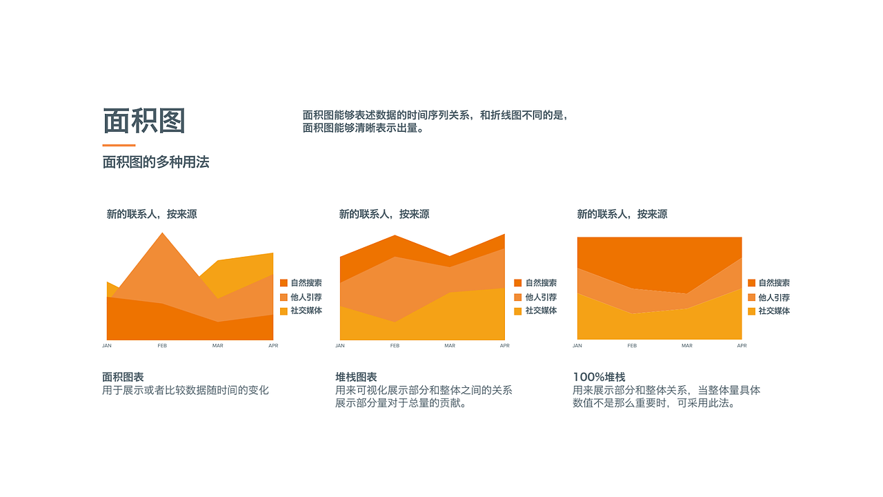 数据可视化设计指南——图标设计