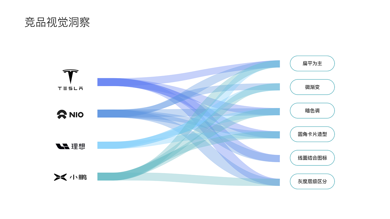 打造天际汽车全景互联的数字世界（图ZMjk0MjAxNTY4） - 其他UI - 站酷设计师九品设计咨询原创素材 - 站酷ZCOOL