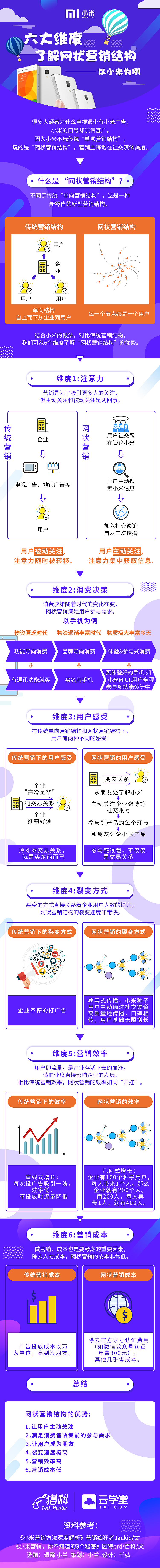 给客户的广告长图（图ZMTU2MTcyMjQ0） - 宣传物料 - 站酷设计师爱设计的张宇原创素材 - 站酷ZCOOL