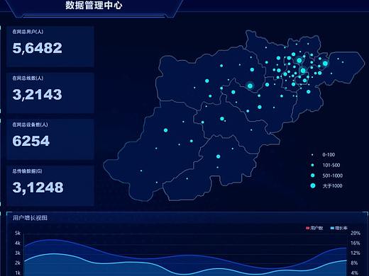 物联网大屏后台展示界面