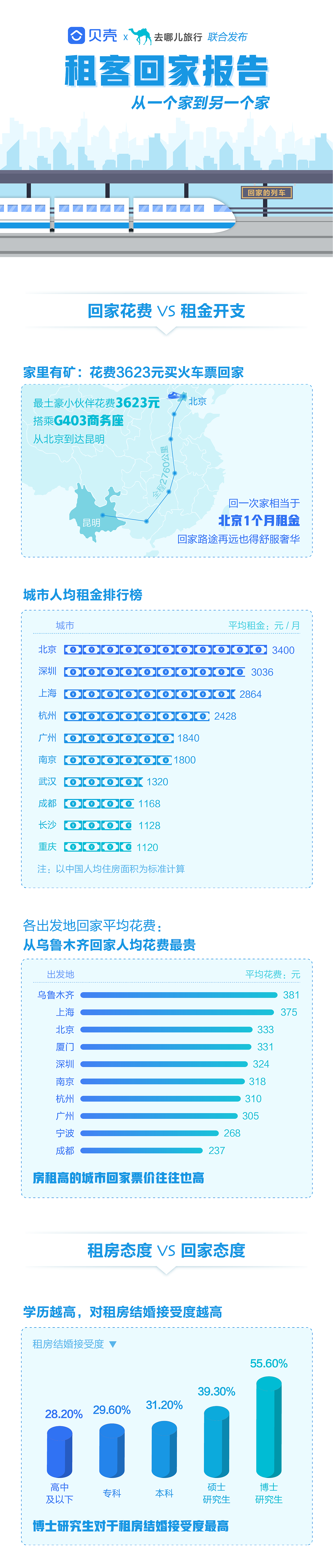 租客回家报告（图ZMTQ1MzUxMzQ4） - 信息图表 - 站酷设计师VickyXiaoxiao原创素材 - 站酷ZCOOL