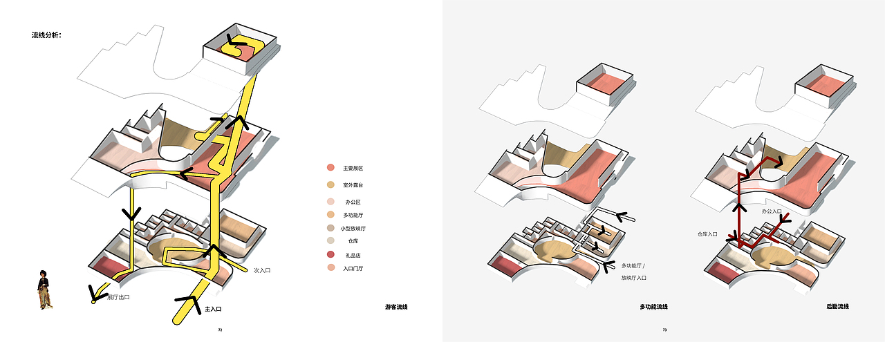 2017 主题博物馆设计——赤豆糊糖粥博物馆（图ZMjQ5Mjk3MDQw） - 建筑设计 - 站酷设计师狮驼岭小钻风大王原创素材 - 站酷ZCOOL