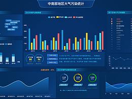 数据可视化页面