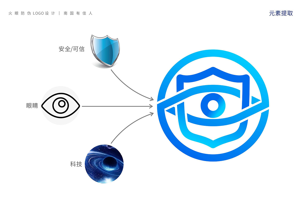 缦星火眼区块链溯源防伪系统logo设计