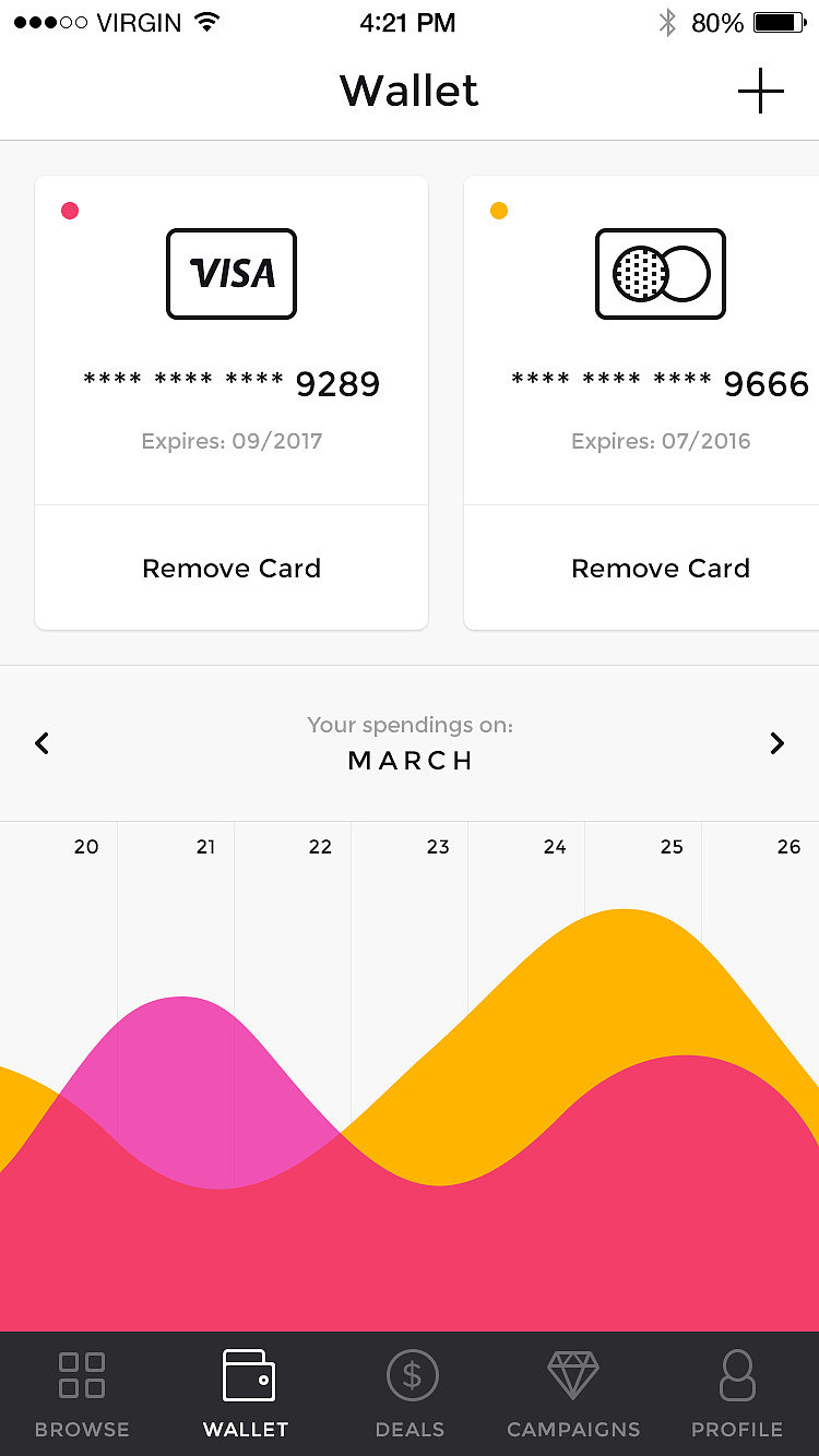 ecommerce  电子商务