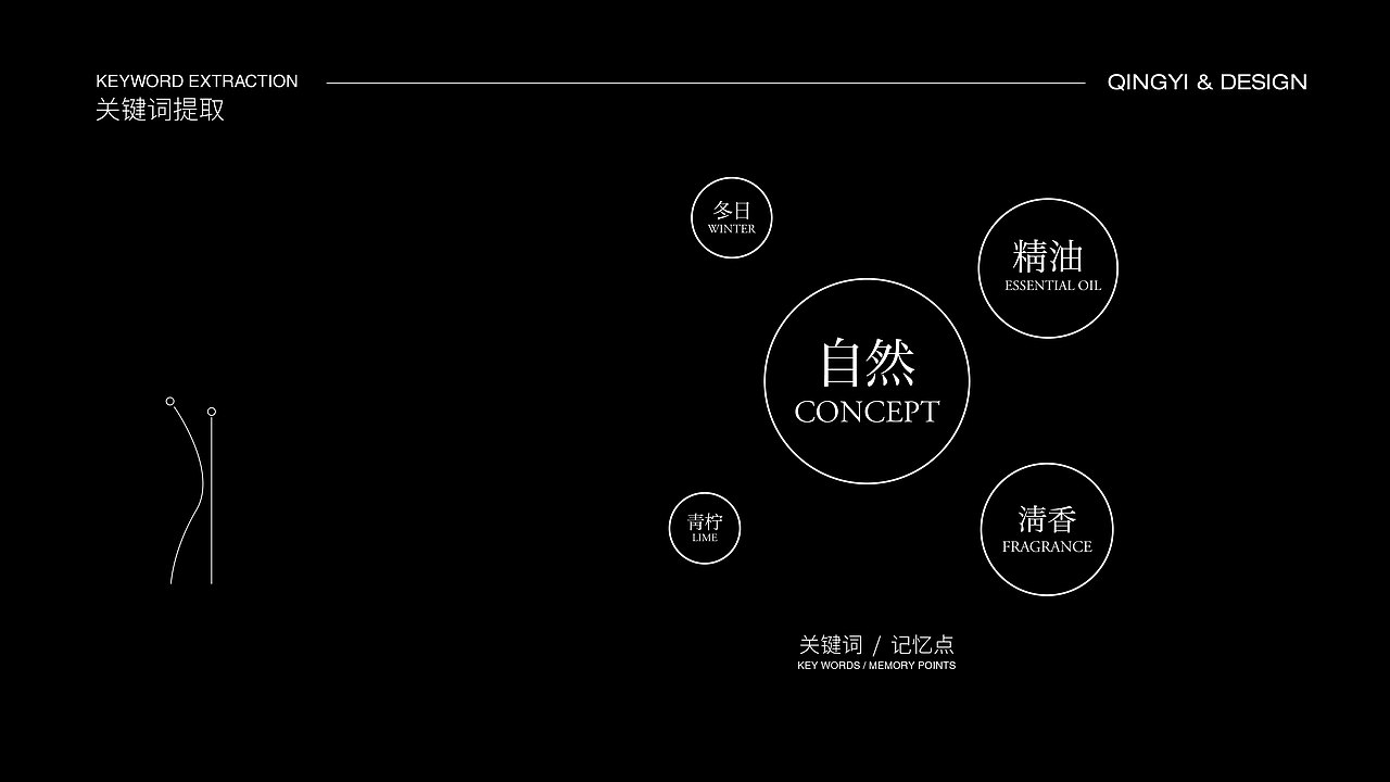《冬日青柠精油香熏》包装设计（图ZMjc5OTI0MTU2） - 包装 - 站酷设计师青轶设计原创素材 - 站酷ZCOOL