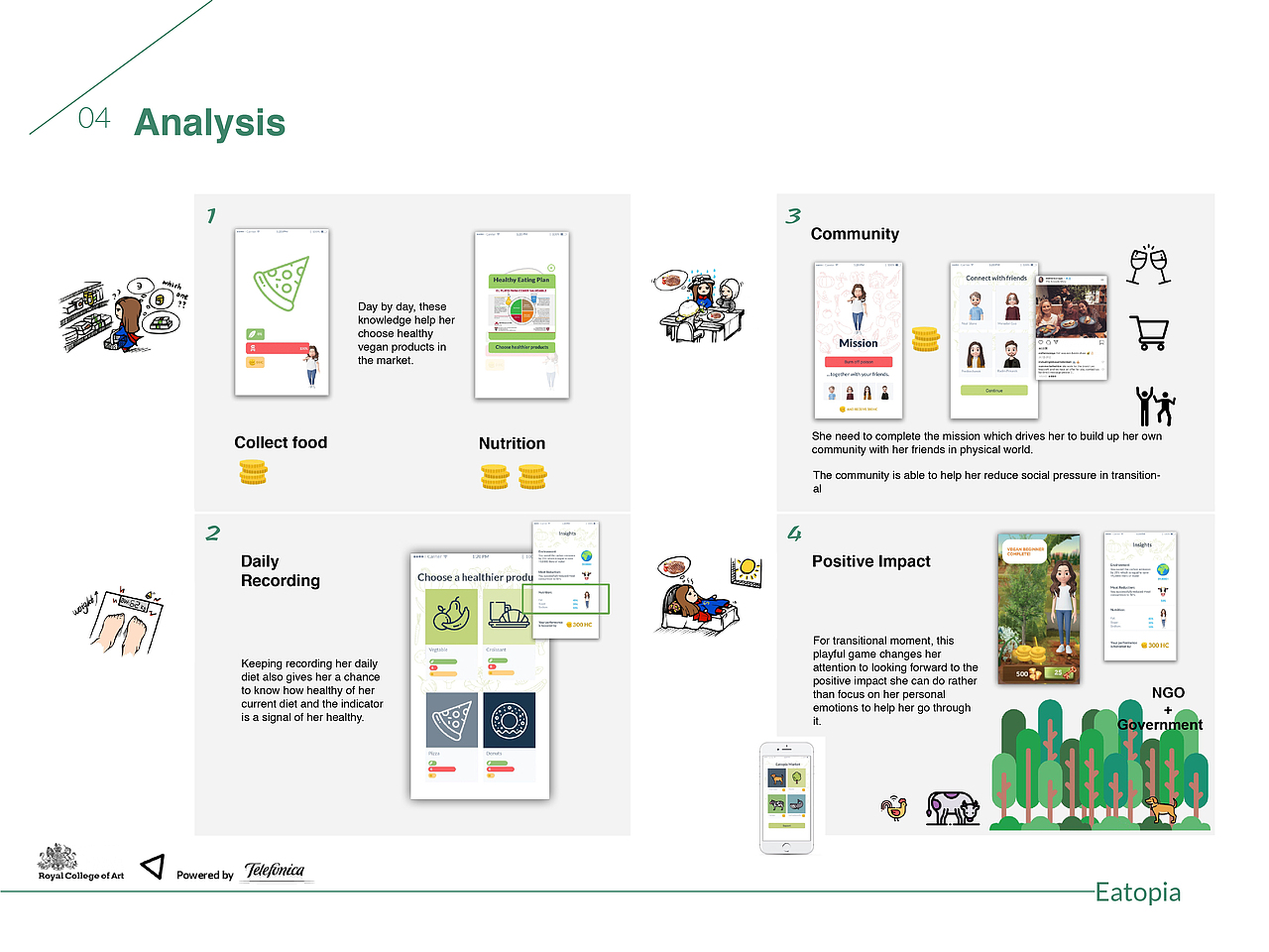 Eatopia素食主义者的合理饮食