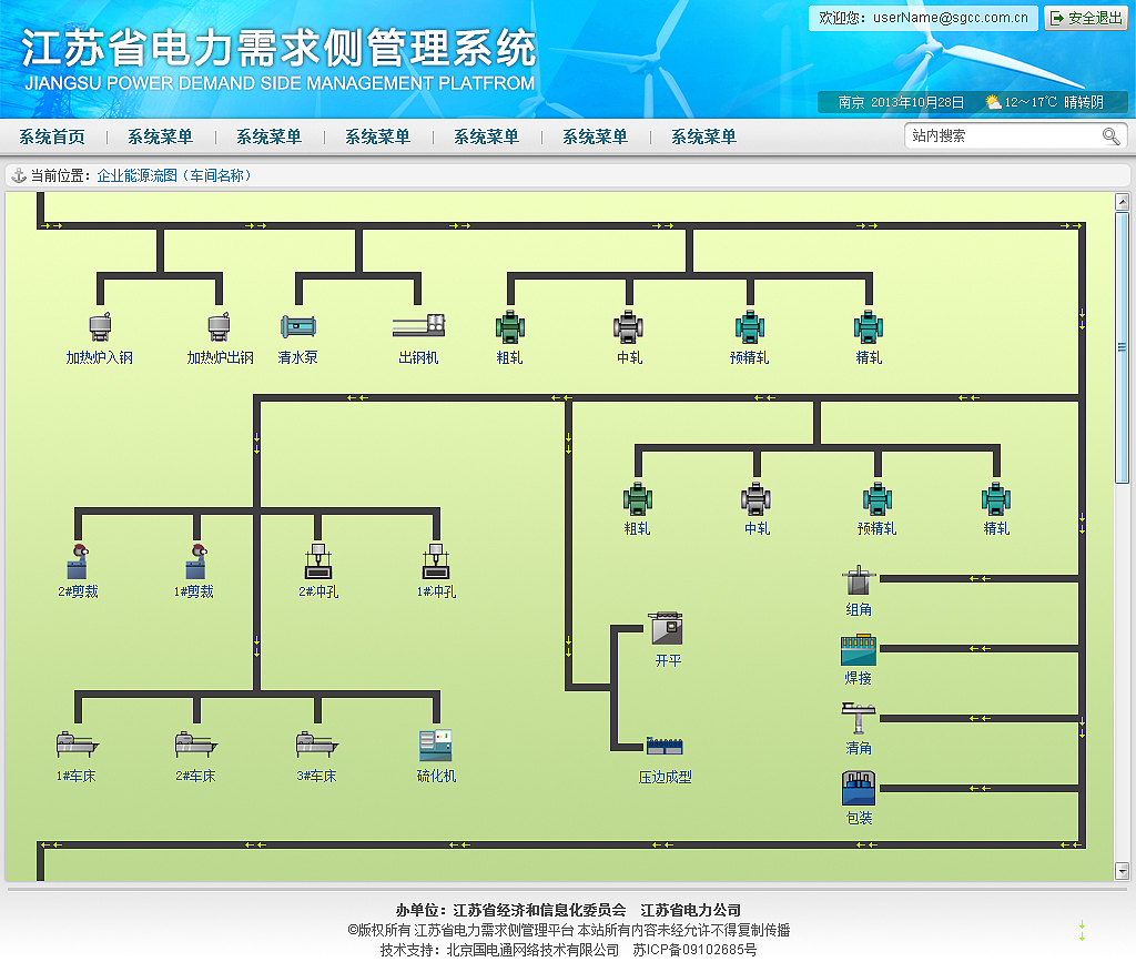 2013年B/S系统平台项目（图ZNDc0NzYwNjA=） - 运营设计 - 站酷设计师拼命二郎原创素材 - 站酷ZCOOL
