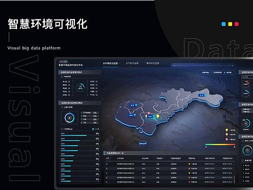 智慧环境可视化大数据平台