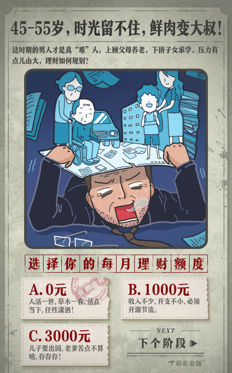 H5——40年后你会是哪种爹?(图ZNDkwNTA1MzY=) - 移动端网页 - 站酷设计师球尼玛原创素材 - 站酷ZCOOL