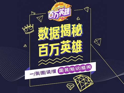 数据揭秘百万英雄