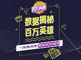 数据揭秘百万英雄