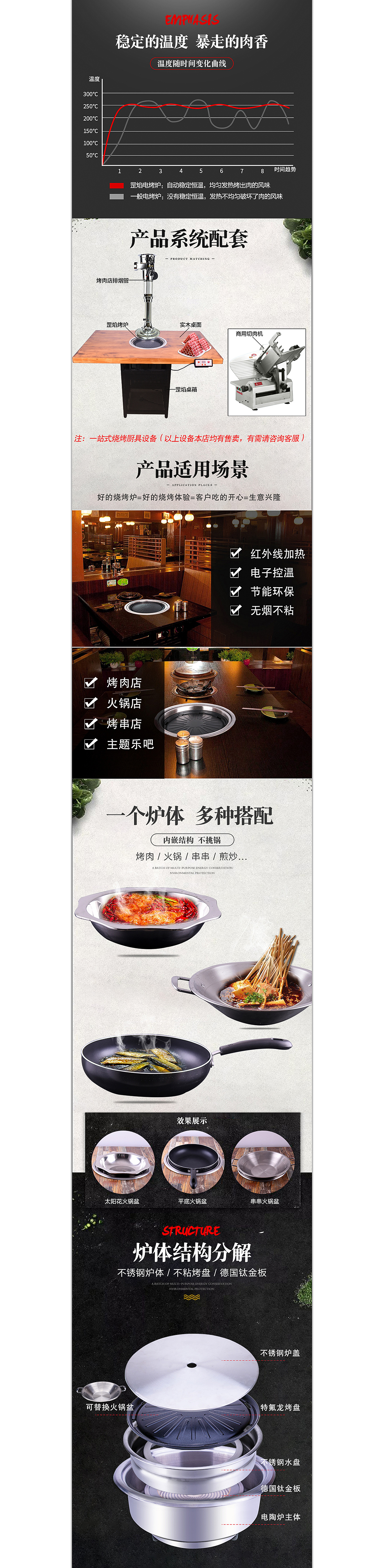 多功能电烤炉详情页设计（图ZMTI2NjkzOTQ4） - 电商 - 站酷设计师wowwooww原创素材 - 站酷ZCOOL
