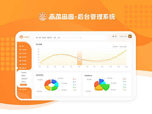 电商后台管理系统设计