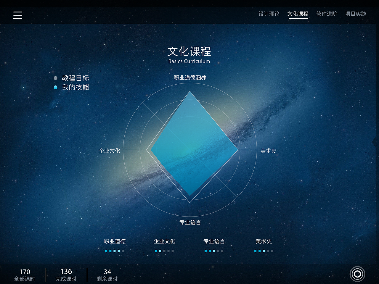 IPAD端教育管理类APP——利理LilyPro（图ZMzU0MzM5NTY=） - APP界面 - 站酷设计师瑛太2014原创素材 - 站酷ZCOOL
