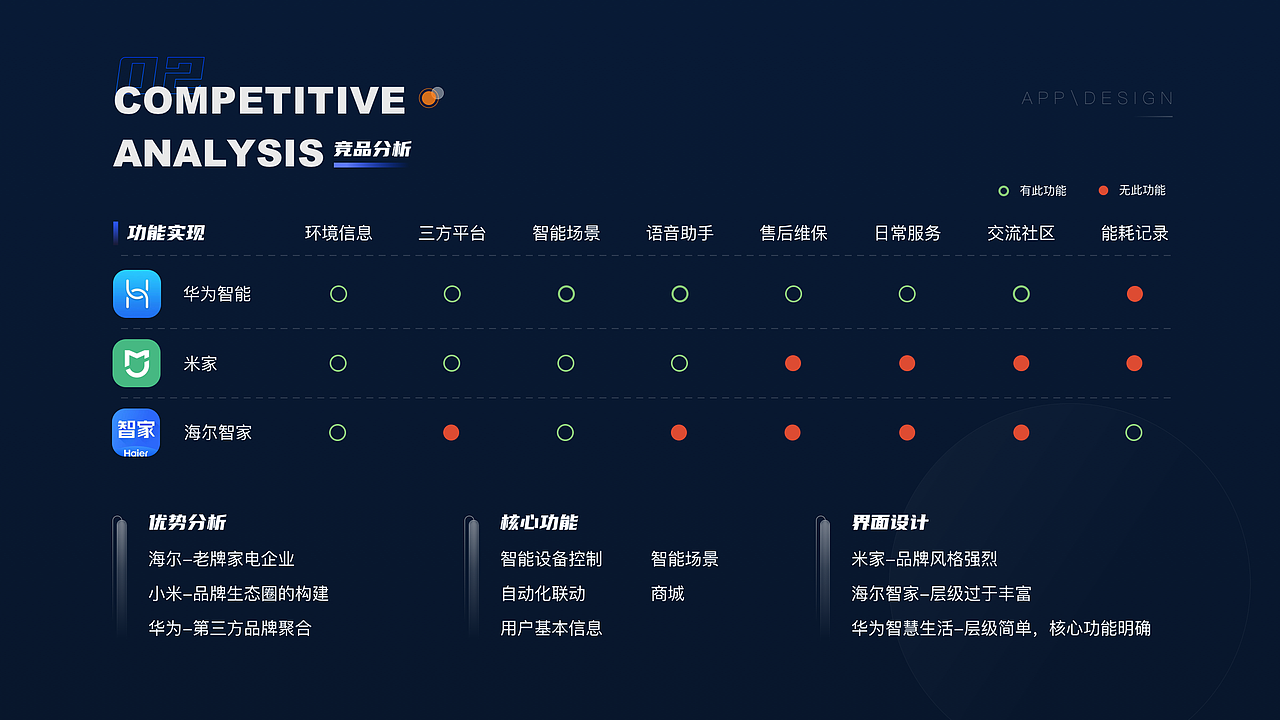 UI作品集（图ZMjYyMzU4OTk2） - APP界面 - 站酷设计师菲比接单中原创素材 - 站酷ZCOOL