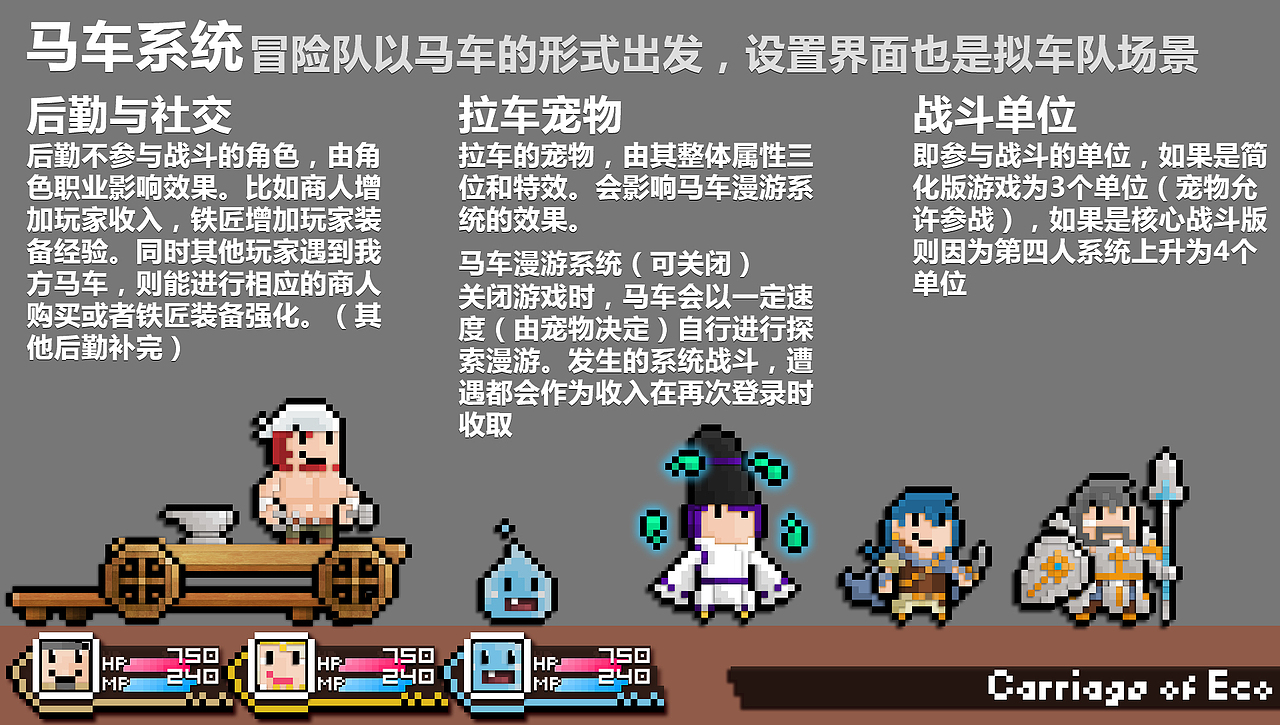 Pixel Fantasy——游戏初期设定(图ZMjYxMzA3NDg=) - 独立游戏 - 站酷设计师Ecoco原创素材 - 站酷ZCOOL