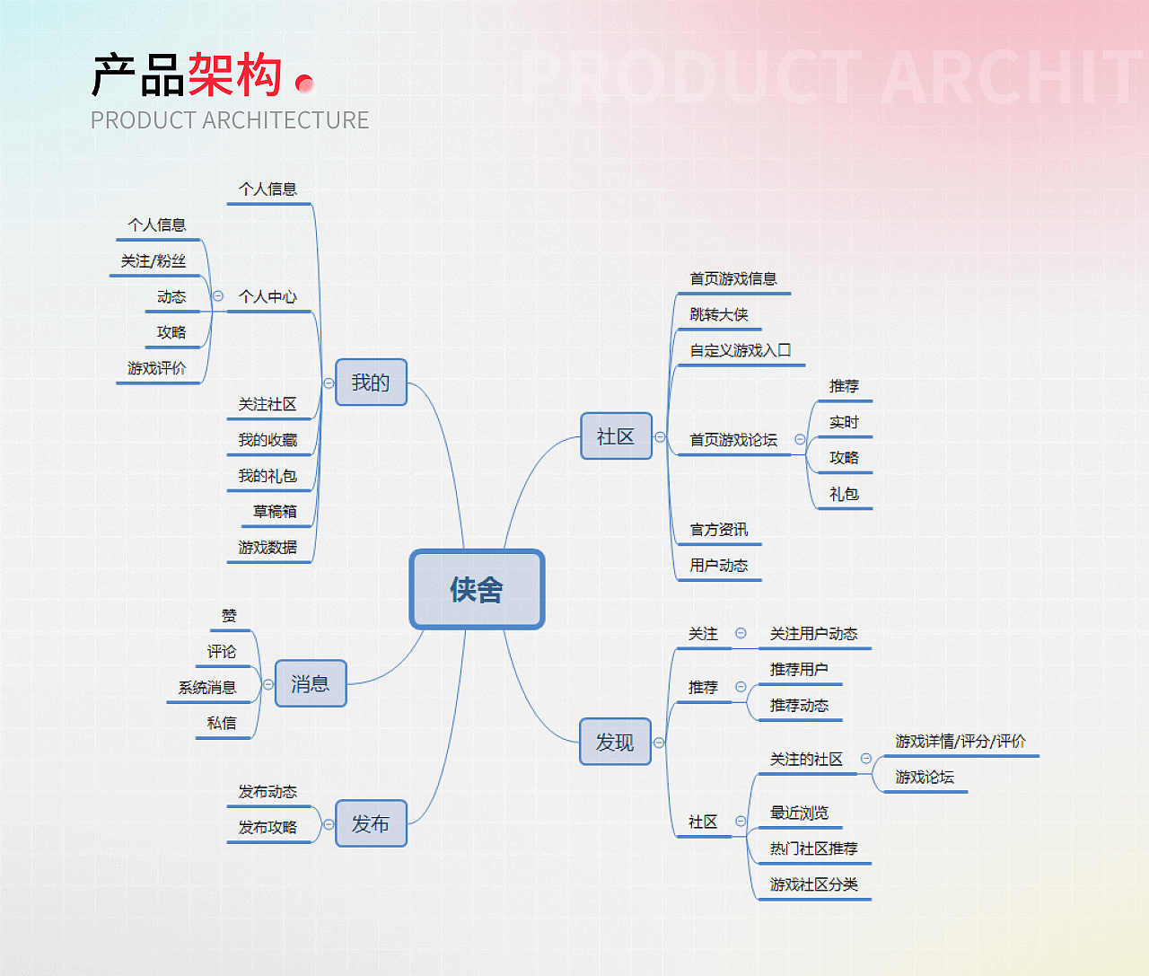 2021作品集01-游戏社区app设计