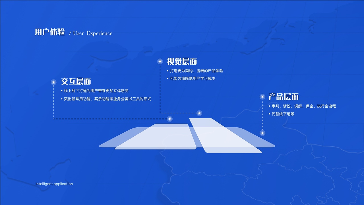 中国移动微法院（PK腾讯）（图ZMjkxMTMzMDk2） - 交互/UE - 站酷设计师可恶的黑仔原创素材 - 站酷ZCOOL