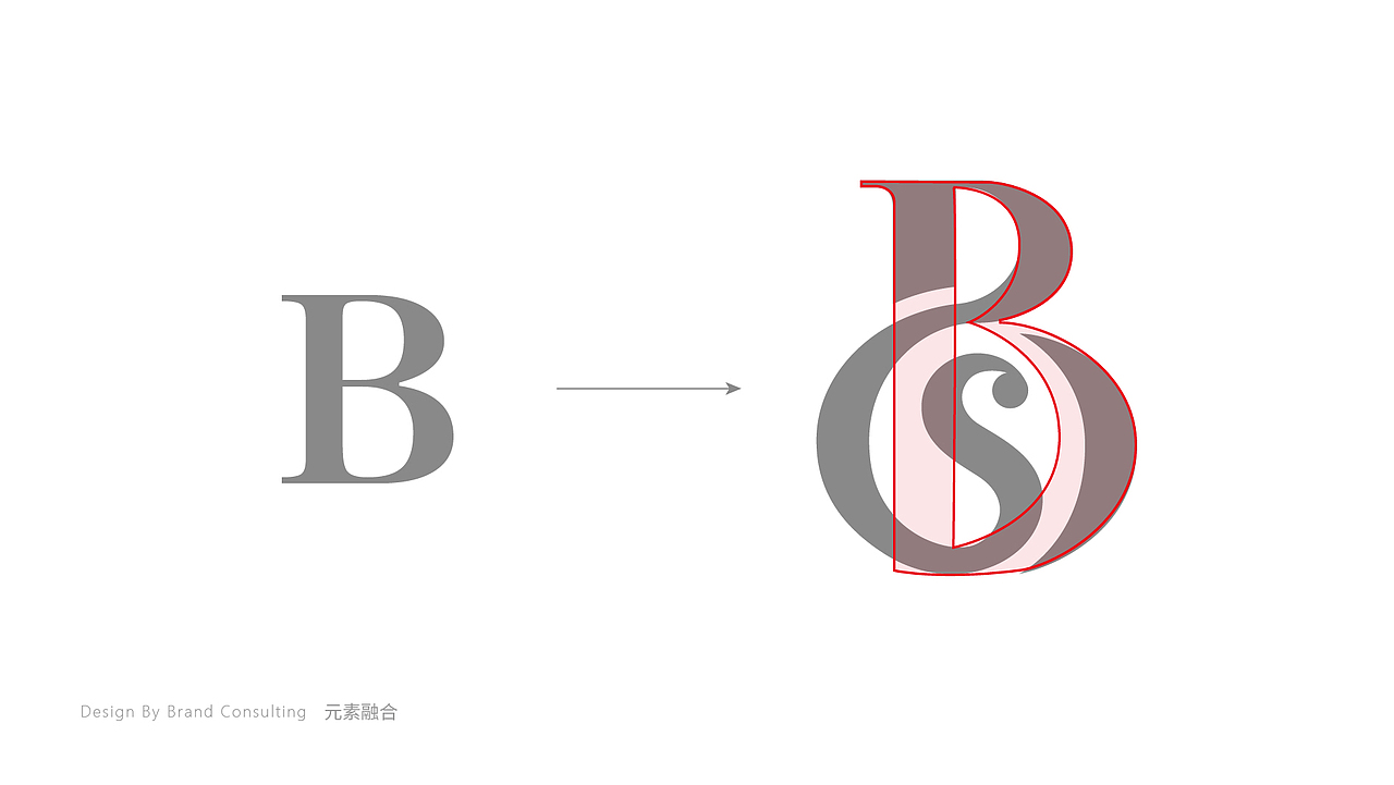 初辰案例——OBS精华