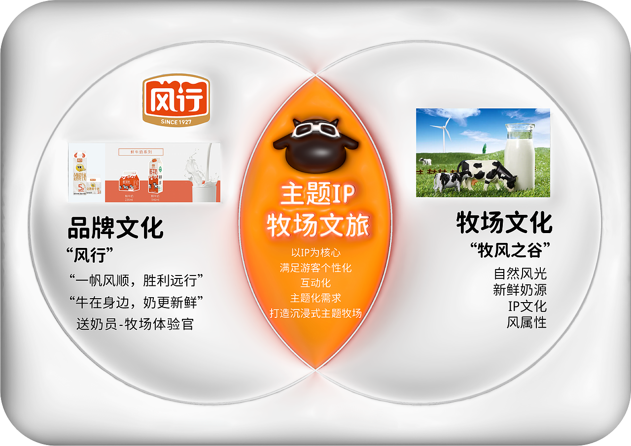 越秀风行 | 华美牧场文旅品牌IP设计&IP包装设计（图ZMzMxMDMwMzA4） - 品牌 - 站酷设计师异述ZTalk原创素材 - 站酷ZCOOL