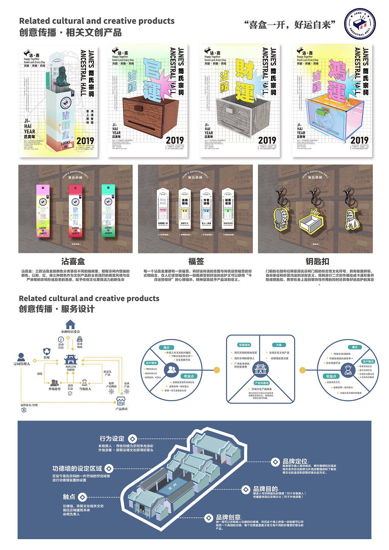 小洲村-简氏宗祠-沾喜（图ZMTkxNzA4MDU2） - 品牌 - 站酷设计师Zowei原创素材 - 站酷ZCOOL