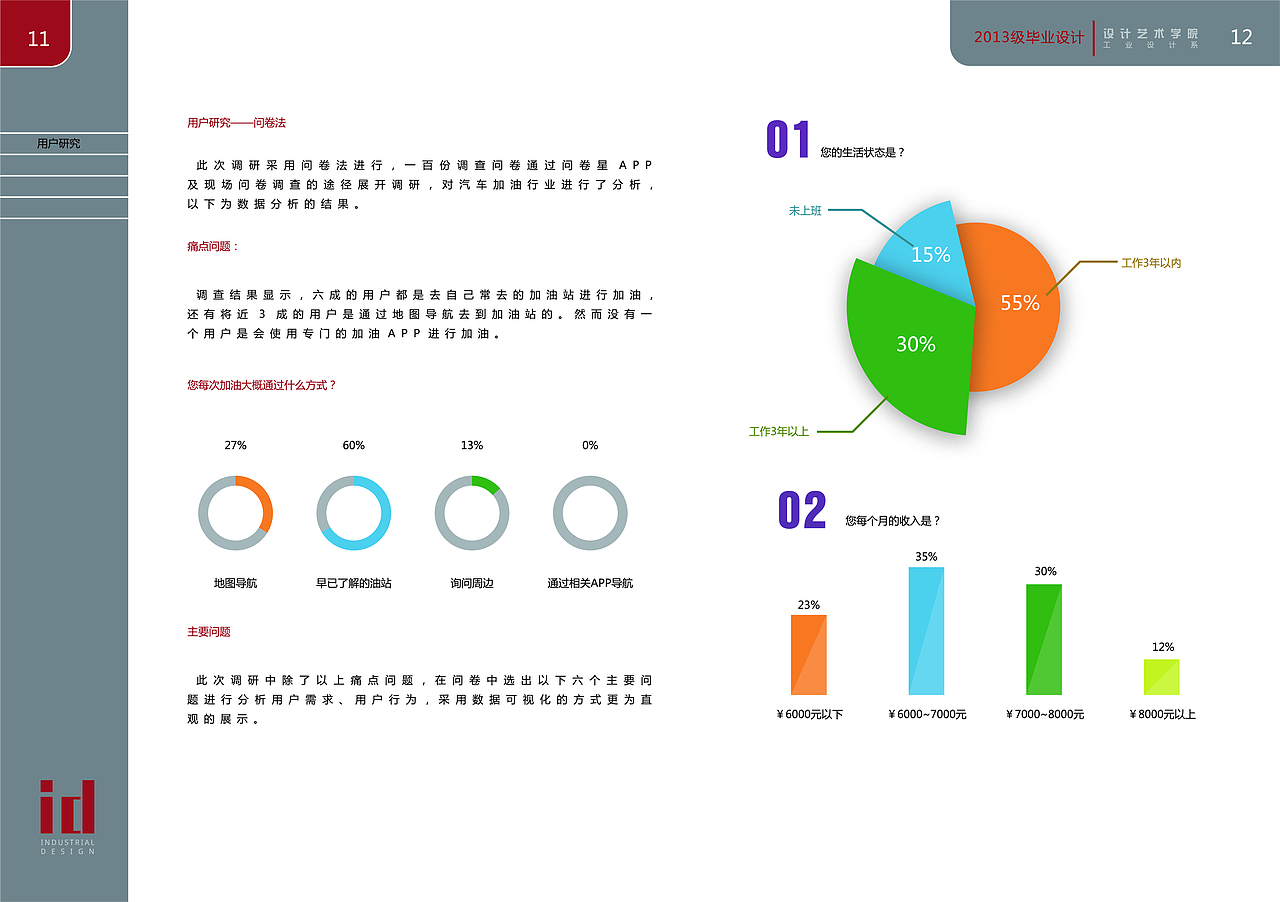 毕业设计油小宝APP（图ZMTI5MTA2NjE2） - APP界面 - 站酷设计师AHA卷卷原创素材 - 站酷ZCOOL