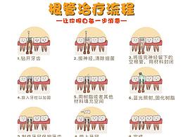 牙科微信公众号
