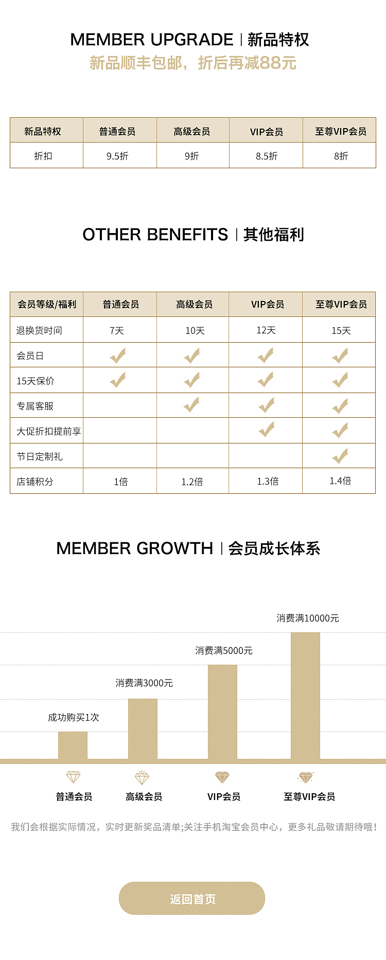 女装会员页手机端无线（图ZMTIwNjU4ODM2） - 电商 - 站酷设计师小糖子o_O原创素材 - 站酷ZCOOL