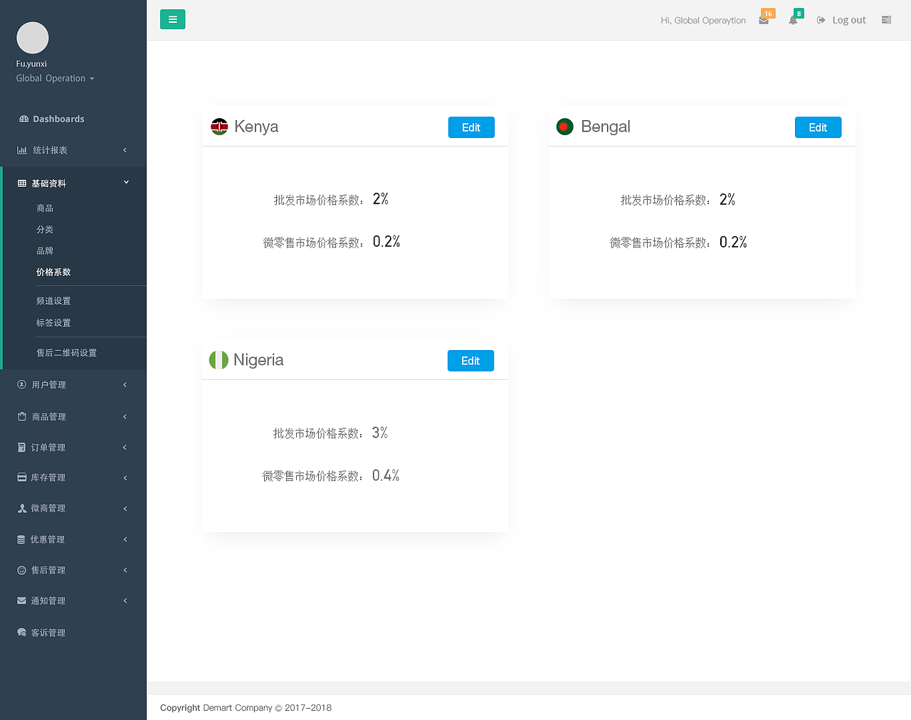 后台ERP系统（图ZMTYxMjk1ODIw） - 其他网页 - 站酷设计师Z00945351原创素材 - 站酷ZCOOL