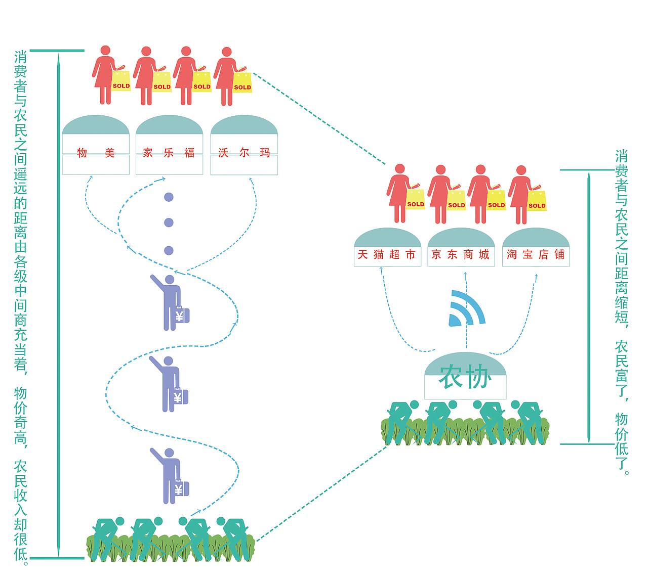 十三五规划可视化设计（图ZNzk1OTkzNjA=） - 交互/UE - 站酷设计师乖贝贝美术设计原创素材 - 站酷ZCOOL