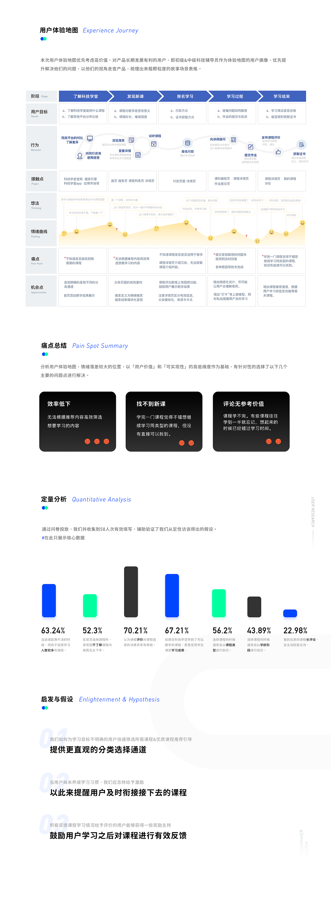 「科技类-在线教育App」改版
